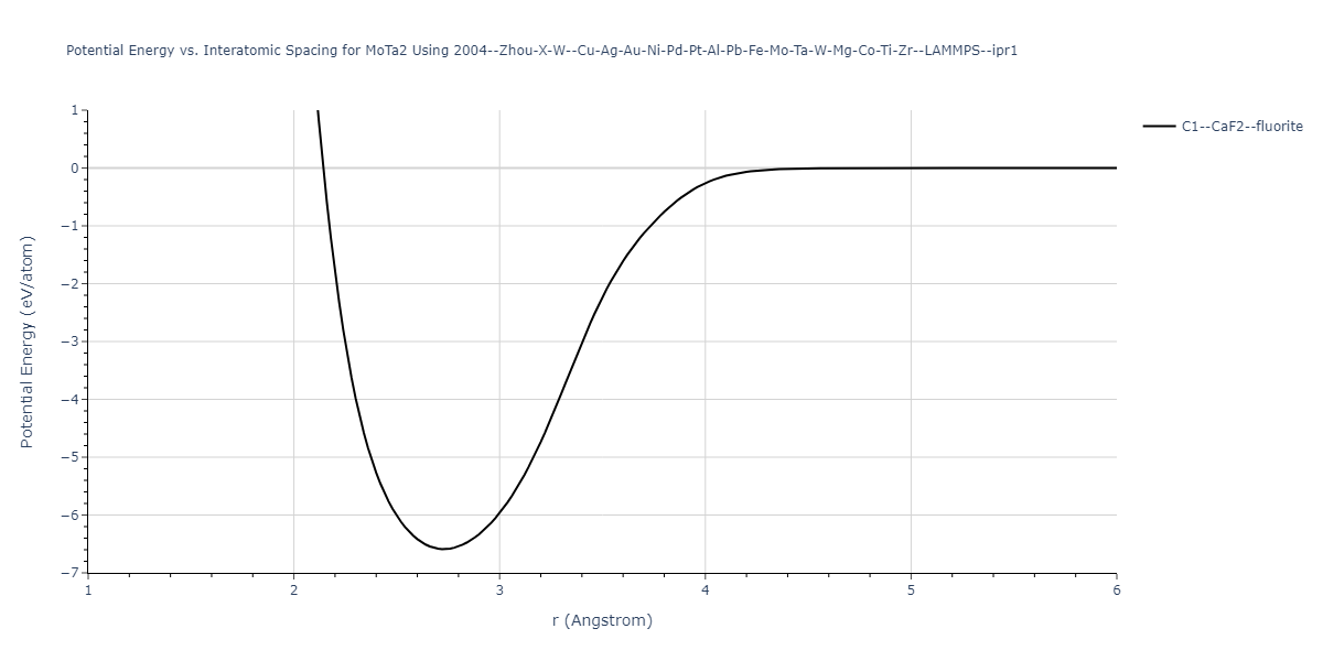 2004--Zhou-X-W--Cu-Ag-Au-Ni-Pd-Pt-Al-Pb-Fe-Mo-Ta-W-Mg-Co-Ti-Zr--LAMMPS--ipr1/EvsR.MoTa2