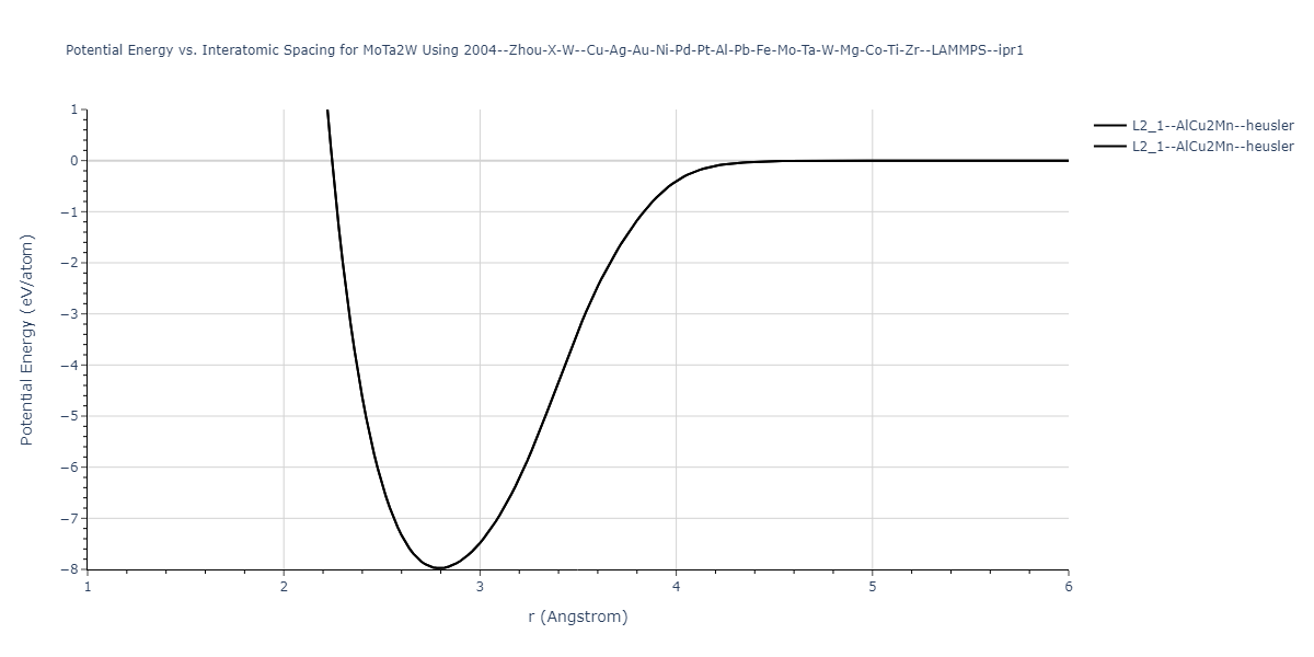 2004--Zhou-X-W--Cu-Ag-Au-Ni-Pd-Pt-Al-Pb-Fe-Mo-Ta-W-Mg-Co-Ti-Zr--LAMMPS--ipr1/EvsR.MoTa2W