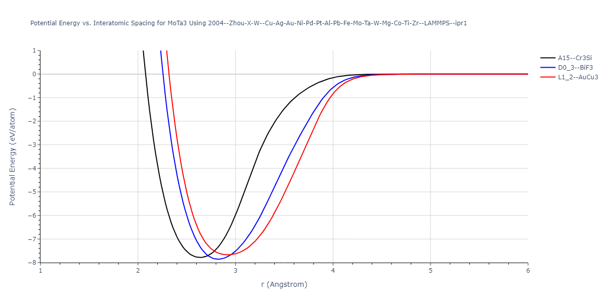 2004--Zhou-X-W--Cu-Ag-Au-Ni-Pd-Pt-Al-Pb-Fe-Mo-Ta-W-Mg-Co-Ti-Zr--LAMMPS--ipr1/EvsR.MoTa3