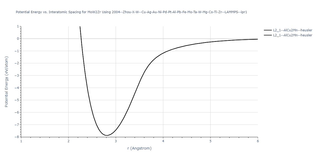 2004--Zhou-X-W--Cu-Ag-Au-Ni-Pd-Pt-Al-Pb-Fe-Mo-Ta-W-Mg-Co-Ti-Zr--LAMMPS--ipr1/EvsR.MoW2Zr