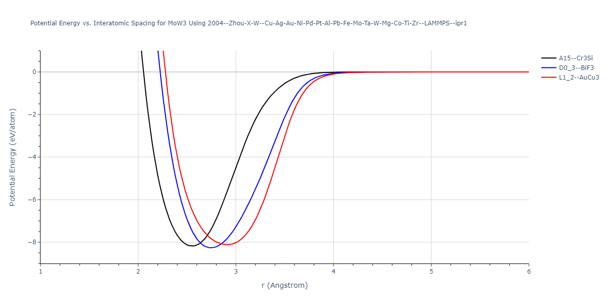 2004--Zhou-X-W--Cu-Ag-Au-Ni-Pd-Pt-Al-Pb-Fe-Mo-Ta-W-Mg-Co-Ti-Zr--LAMMPS--ipr1/EvsR.MoW3