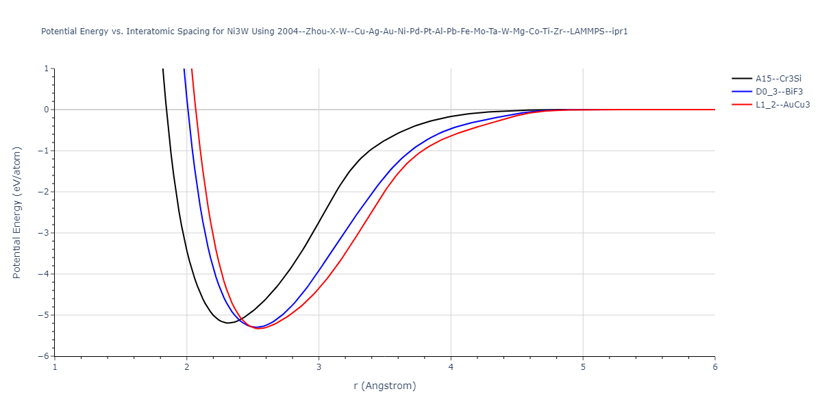 2004--Zhou-X-W--Cu-Ag-Au-Ni-Pd-Pt-Al-Pb-Fe-Mo-Ta-W-Mg-Co-Ti-Zr--LAMMPS--ipr1/EvsR.Ni3W