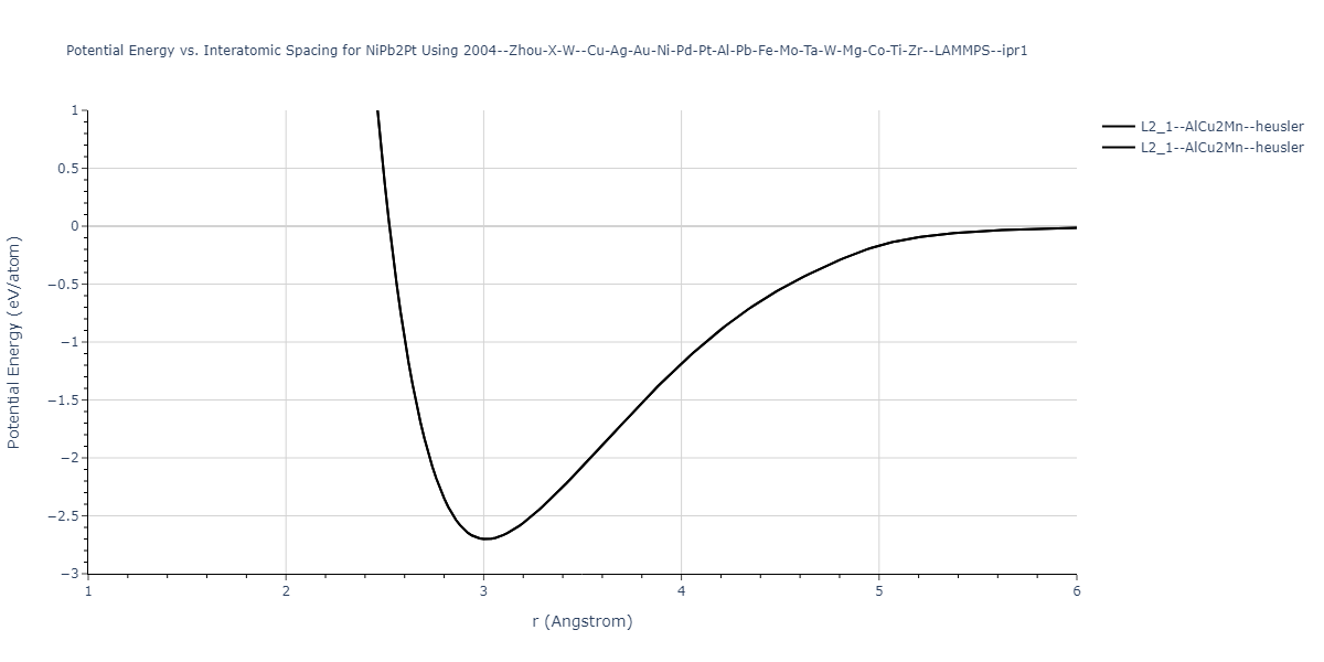 2004--Zhou-X-W--Cu-Ag-Au-Ni-Pd-Pt-Al-Pb-Fe-Mo-Ta-W-Mg-Co-Ti-Zr--LAMMPS--ipr1/EvsR.NiPb2Pt