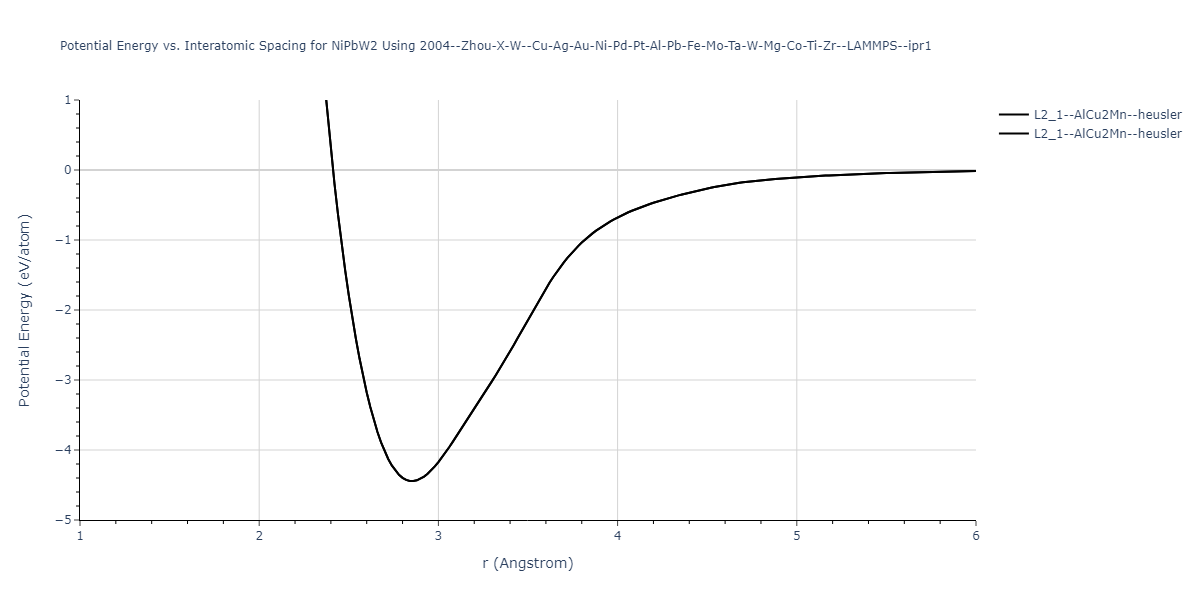 2004--Zhou-X-W--Cu-Ag-Au-Ni-Pd-Pt-Al-Pb-Fe-Mo-Ta-W-Mg-Co-Ti-Zr--LAMMPS--ipr1/EvsR.NiPbW2