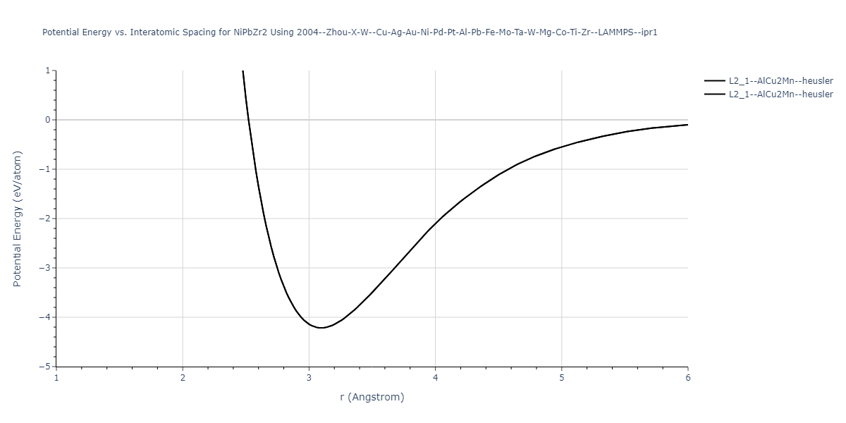 2004--Zhou-X-W--Cu-Ag-Au-Ni-Pd-Pt-Al-Pb-Fe-Mo-Ta-W-Mg-Co-Ti-Zr--LAMMPS--ipr1/EvsR.NiPbZr2