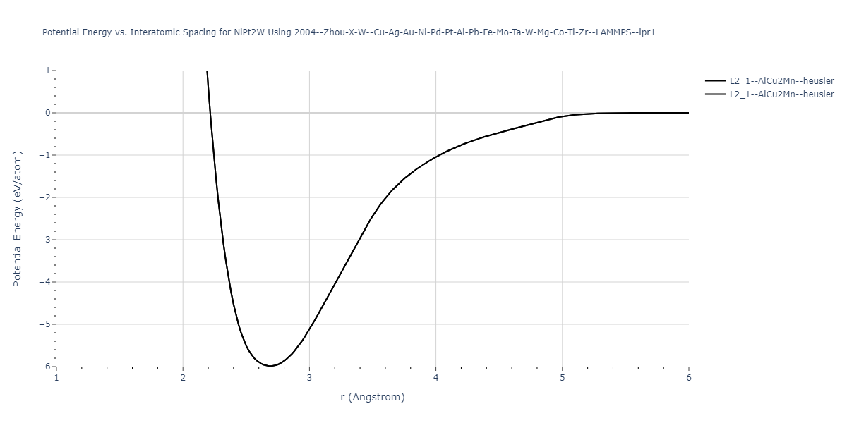 2004--Zhou-X-W--Cu-Ag-Au-Ni-Pd-Pt-Al-Pb-Fe-Mo-Ta-W-Mg-Co-Ti-Zr--LAMMPS--ipr1/EvsR.NiPt2W