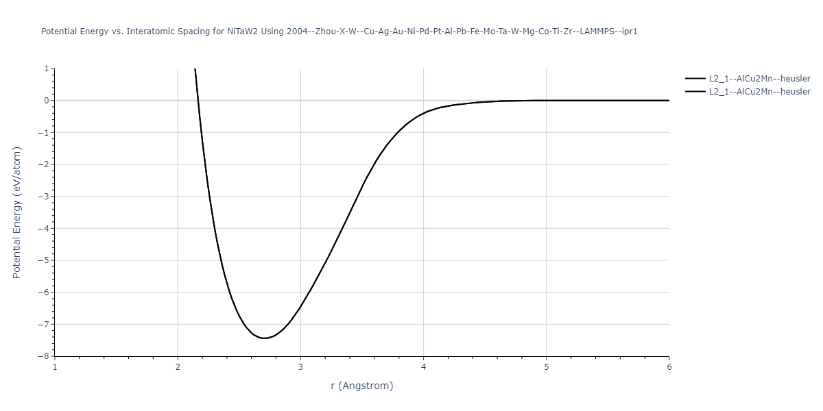 2004--Zhou-X-W--Cu-Ag-Au-Ni-Pd-Pt-Al-Pb-Fe-Mo-Ta-W-Mg-Co-Ti-Zr--LAMMPS--ipr1/EvsR.NiTaW2