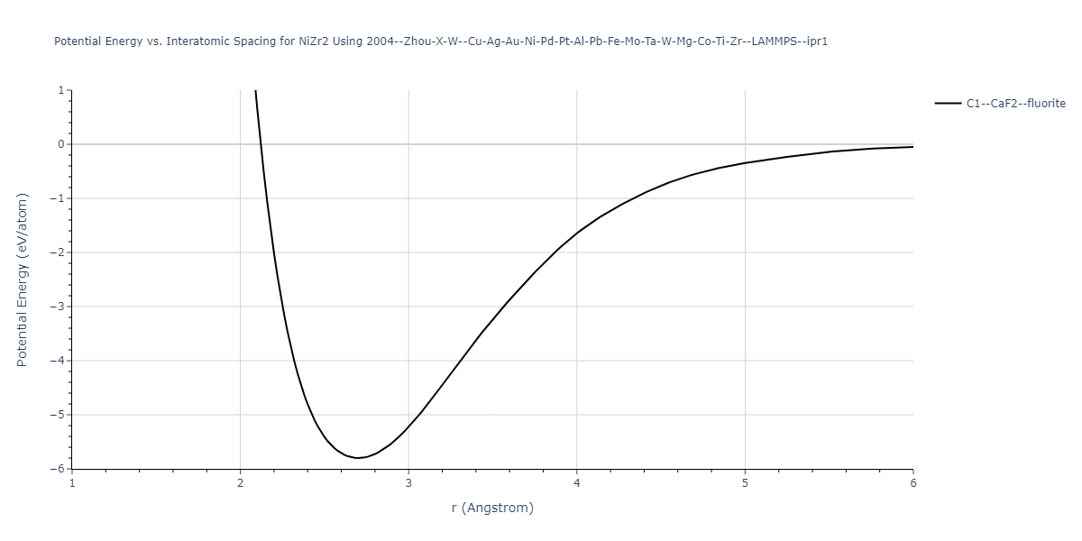 2004--Zhou-X-W--Cu-Ag-Au-Ni-Pd-Pt-Al-Pb-Fe-Mo-Ta-W-Mg-Co-Ti-Zr--LAMMPS--ipr1/EvsR.NiZr2