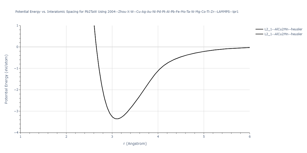 2004--Zhou-X-W--Cu-Ag-Au-Ni-Pd-Pt-Al-Pb-Fe-Mo-Ta-W-Mg-Co-Ti-Zr--LAMMPS--ipr1/EvsR.Pb2TaW