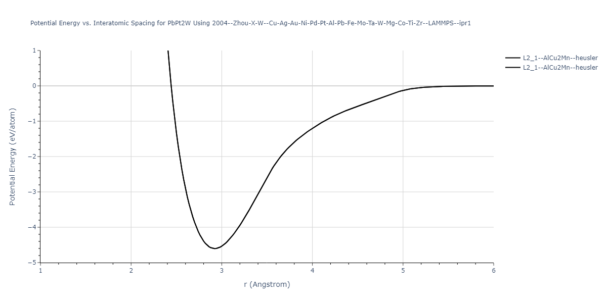 2004--Zhou-X-W--Cu-Ag-Au-Ni-Pd-Pt-Al-Pb-Fe-Mo-Ta-W-Mg-Co-Ti-Zr--LAMMPS--ipr1/EvsR.PbPt2W