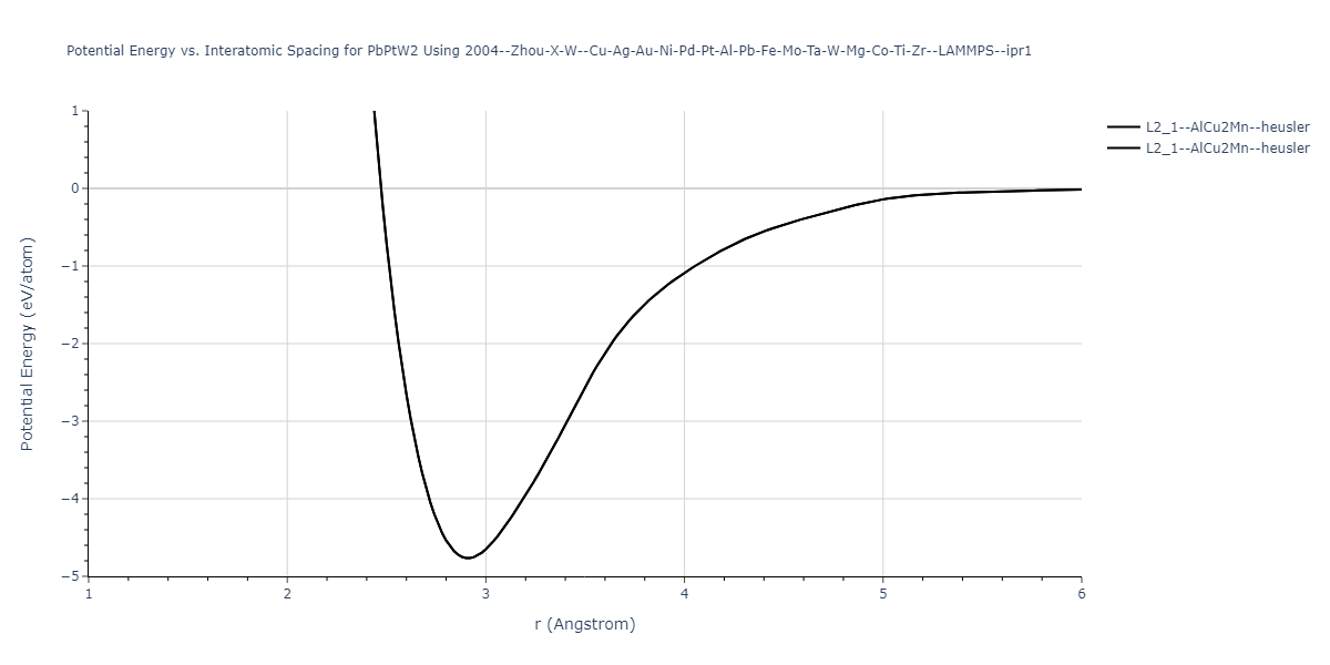 2004--Zhou-X-W--Cu-Ag-Au-Ni-Pd-Pt-Al-Pb-Fe-Mo-Ta-W-Mg-Co-Ti-Zr--LAMMPS--ipr1/EvsR.PbPtW2