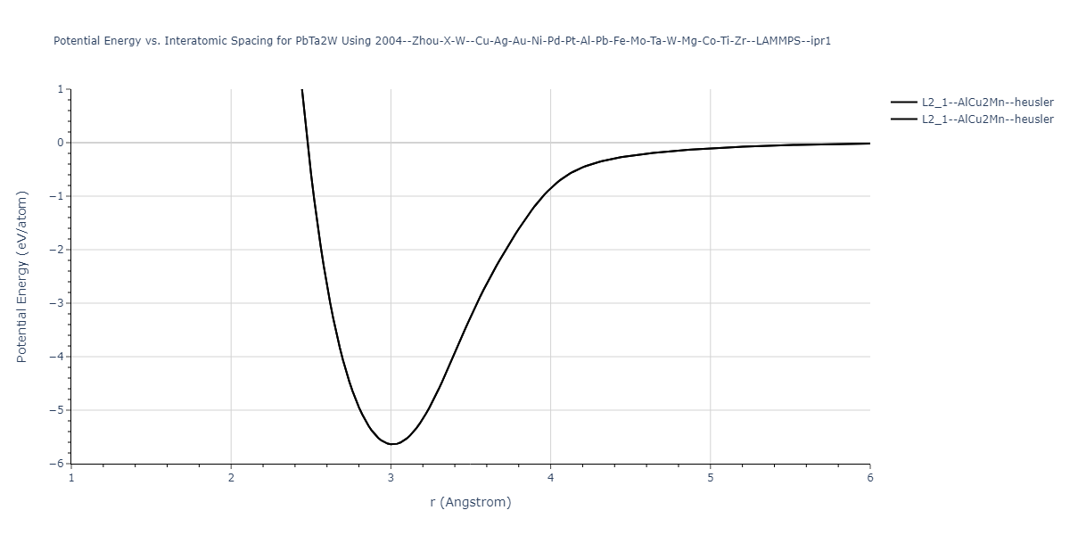 2004--Zhou-X-W--Cu-Ag-Au-Ni-Pd-Pt-Al-Pb-Fe-Mo-Ta-W-Mg-Co-Ti-Zr--LAMMPS--ipr1/EvsR.PbTa2W