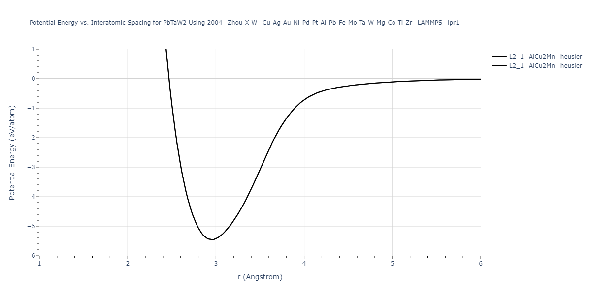 2004--Zhou-X-W--Cu-Ag-Au-Ni-Pd-Pt-Al-Pb-Fe-Mo-Ta-W-Mg-Co-Ti-Zr--LAMMPS--ipr1/EvsR.PbTaW2