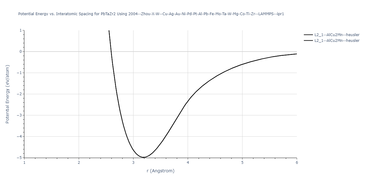 2004--Zhou-X-W--Cu-Ag-Au-Ni-Pd-Pt-Al-Pb-Fe-Mo-Ta-W-Mg-Co-Ti-Zr--LAMMPS--ipr1/EvsR.PbTaZr2