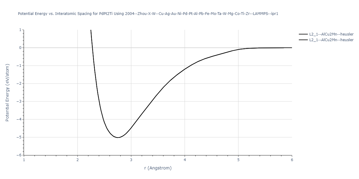 2004--Zhou-X-W--Cu-Ag-Au-Ni-Pd-Pt-Al-Pb-Fe-Mo-Ta-W-Mg-Co-Ti-Zr--LAMMPS--ipr1/EvsR.PdPt2Ti