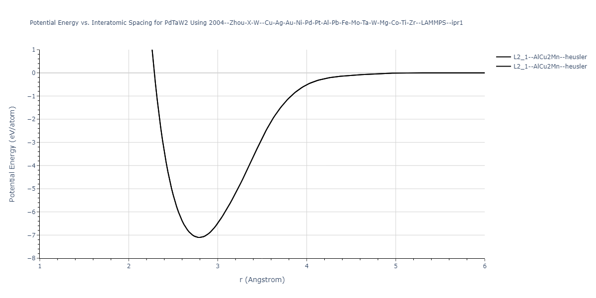 2004--Zhou-X-W--Cu-Ag-Au-Ni-Pd-Pt-Al-Pb-Fe-Mo-Ta-W-Mg-Co-Ti-Zr--LAMMPS--ipr1/EvsR.PdTaW2