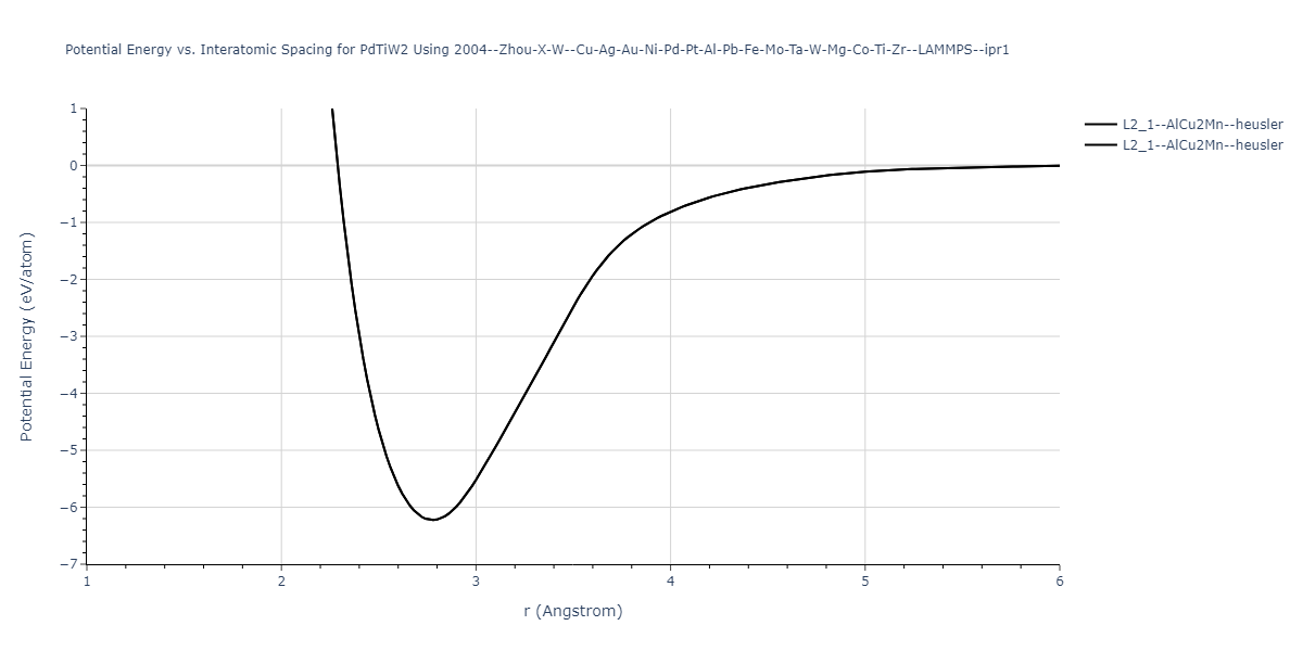 2004--Zhou-X-W--Cu-Ag-Au-Ni-Pd-Pt-Al-Pb-Fe-Mo-Ta-W-Mg-Co-Ti-Zr--LAMMPS--ipr1/EvsR.PdTiW2