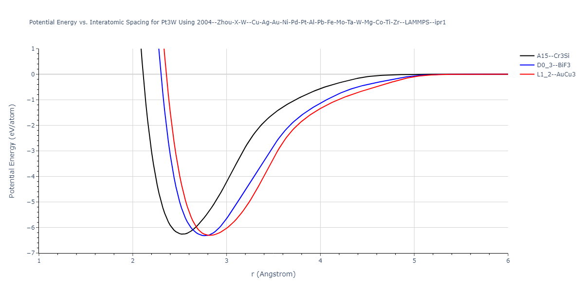 2004--Zhou-X-W--Cu-Ag-Au-Ni-Pd-Pt-Al-Pb-Fe-Mo-Ta-W-Mg-Co-Ti-Zr--LAMMPS--ipr1/EvsR.Pt3W