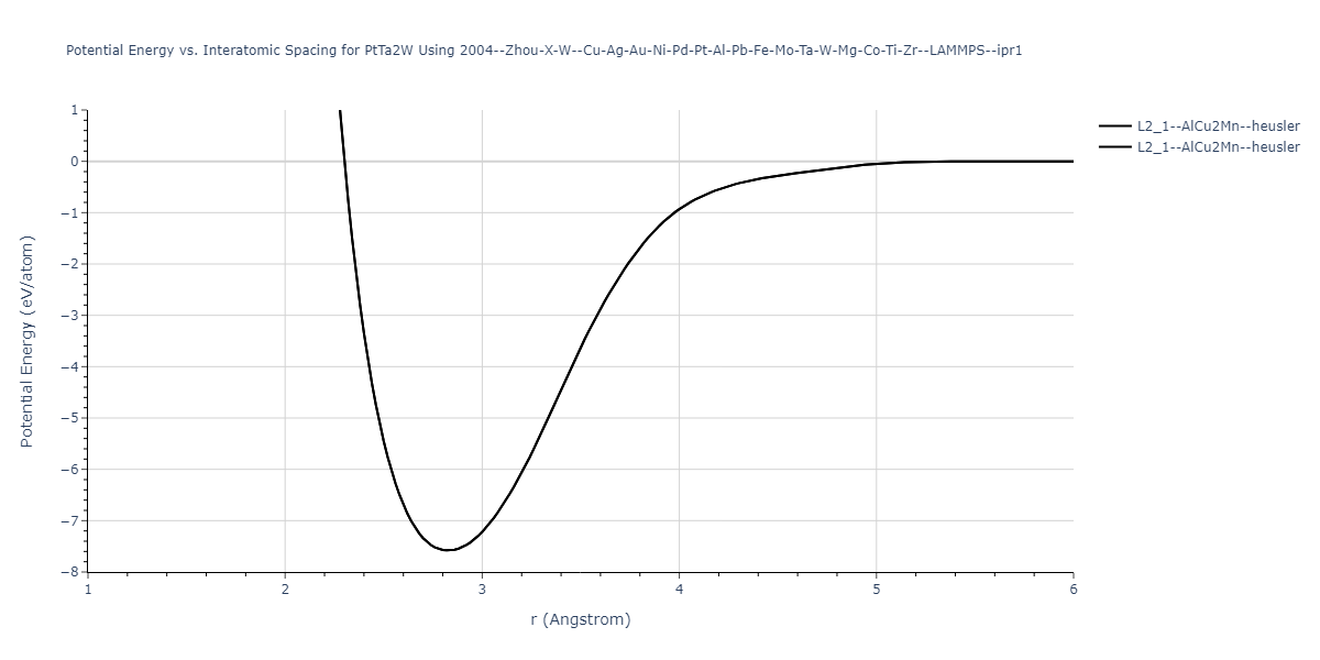 2004--Zhou-X-W--Cu-Ag-Au-Ni-Pd-Pt-Al-Pb-Fe-Mo-Ta-W-Mg-Co-Ti-Zr--LAMMPS--ipr1/EvsR.PtTa2W