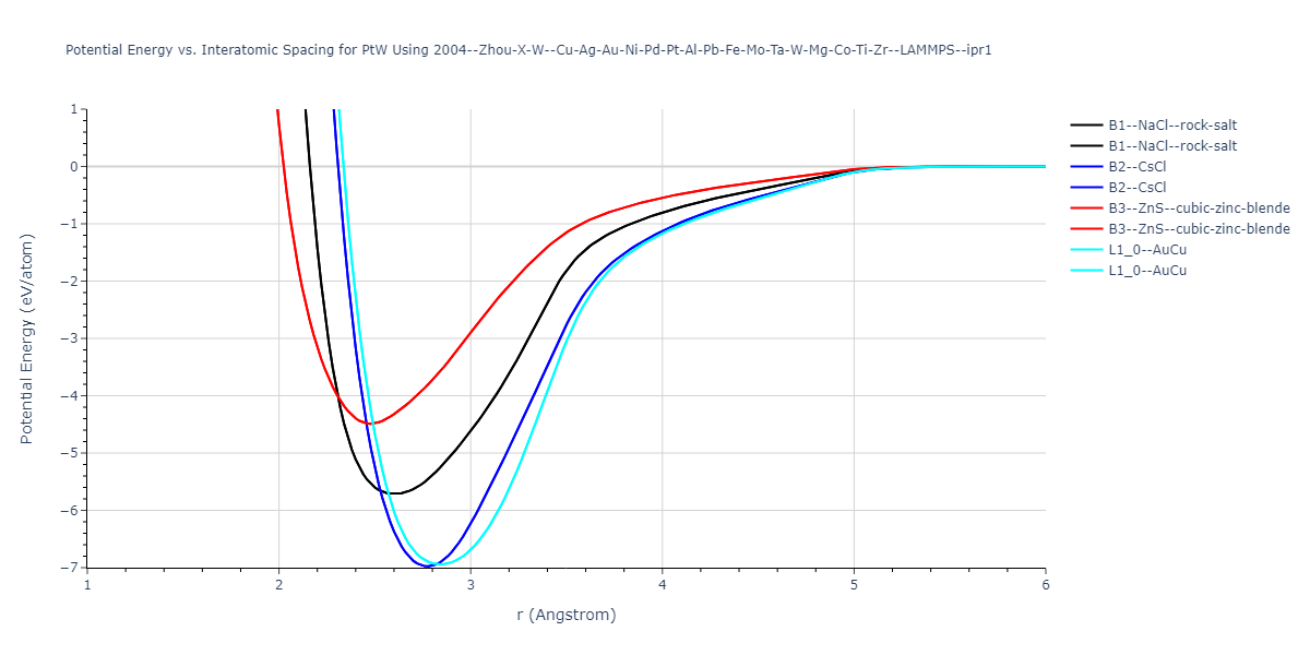 2004--Zhou-X-W--Cu-Ag-Au-Ni-Pd-Pt-Al-Pb-Fe-Mo-Ta-W-Mg-Co-Ti-Zr--LAMMPS--ipr1/EvsR.PtW