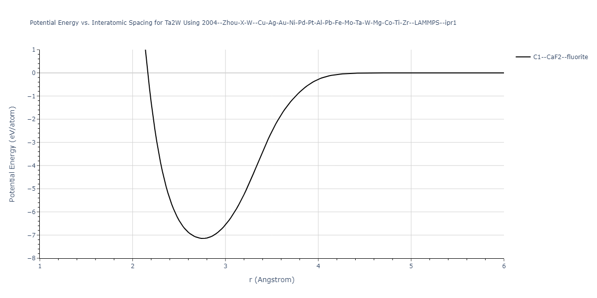 2004--Zhou-X-W--Cu-Ag-Au-Ni-Pd-Pt-Al-Pb-Fe-Mo-Ta-W-Mg-Co-Ti-Zr--LAMMPS--ipr1/EvsR.Ta2W