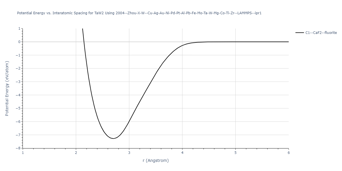 2004--Zhou-X-W--Cu-Ag-Au-Ni-Pd-Pt-Al-Pb-Fe-Mo-Ta-W-Mg-Co-Ti-Zr--LAMMPS--ipr1/EvsR.TaW2