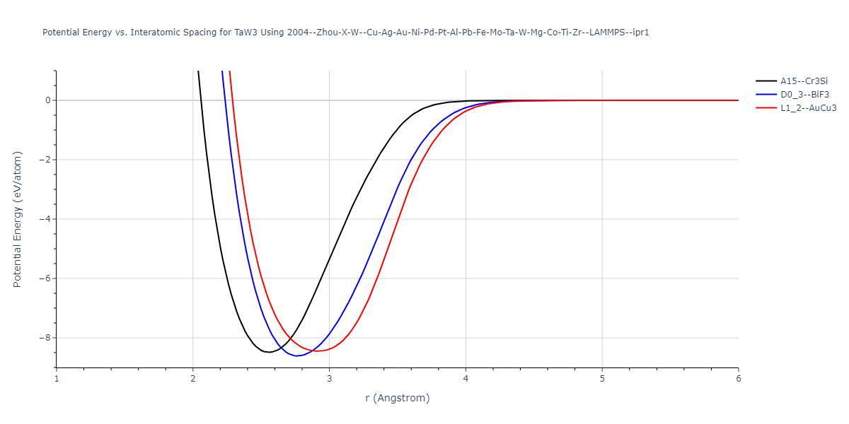 2004--Zhou-X-W--Cu-Ag-Au-Ni-Pd-Pt-Al-Pb-Fe-Mo-Ta-W-Mg-Co-Ti-Zr--LAMMPS--ipr1/EvsR.TaW3