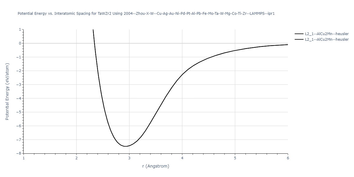 2004--Zhou-X-W--Cu-Ag-Au-Ni-Pd-Pt-Al-Pb-Fe-Mo-Ta-W-Mg-Co-Ti-Zr--LAMMPS--ipr1/EvsR.TaWZr2