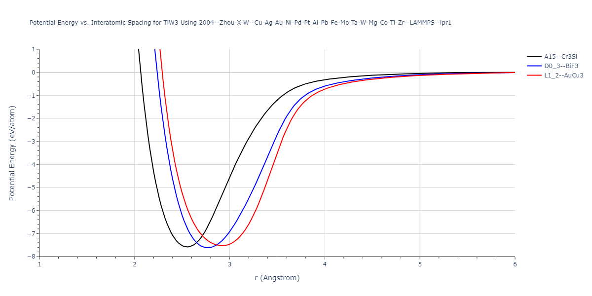 2004--Zhou-X-W--Cu-Ag-Au-Ni-Pd-Pt-Al-Pb-Fe-Mo-Ta-W-Mg-Co-Ti-Zr--LAMMPS--ipr1/EvsR.TiW3