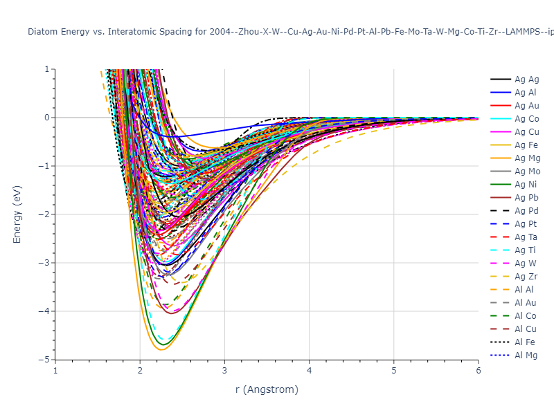 2004--Zhou-X-W--Cu-Ag-Au-Ni-Pd-Pt-Al-Pb-Fe-Mo-Ta-W-Mg-Co-Ti-Zr--LAMMPS--ipr1/diatom
