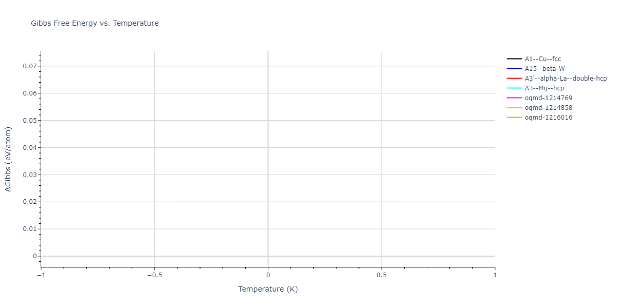2004--Zhou-X-W--Cu-Ag-Au-Ni-Pd-Pt-Al-Pb-Fe-Mo-Ta-W-Mg-Co-Ti-Zr--LAMMPS--ipr1/mdthermo.Ag.G