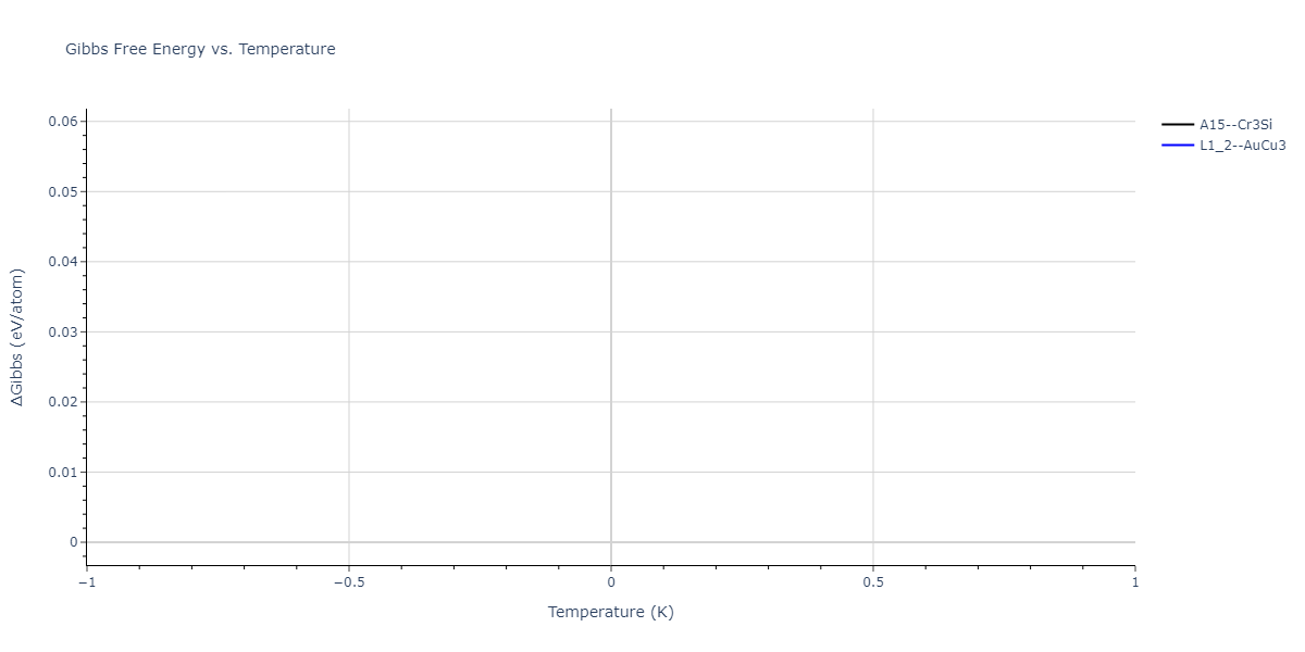 2004--Zhou-X-W--Cu-Ag-Au-Ni-Pd-Pt-Al-Pb-Fe-Mo-Ta-W-Mg-Co-Ti-Zr--LAMMPS--ipr1/mdthermo.Ag3Al.G