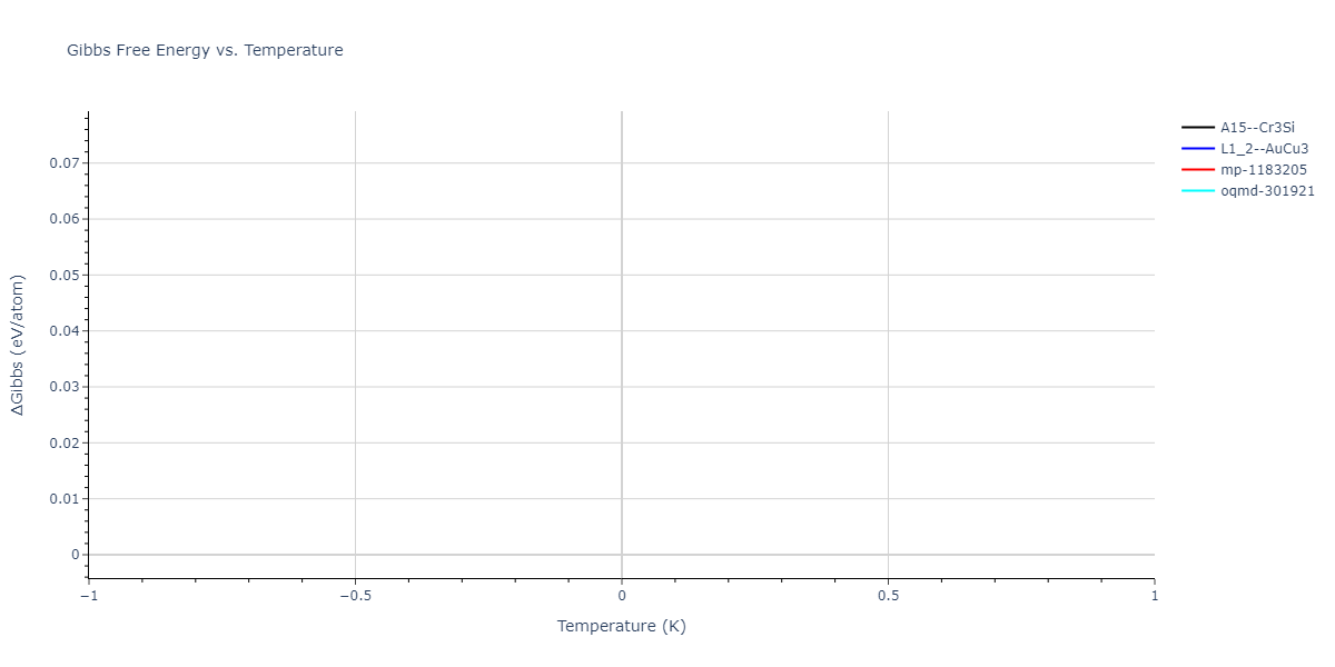 2004--Zhou-X-W--Cu-Ag-Au-Ni-Pd-Pt-Al-Pb-Fe-Mo-Ta-W-Mg-Co-Ti-Zr--LAMMPS--ipr1/mdthermo.Ag3Au.G