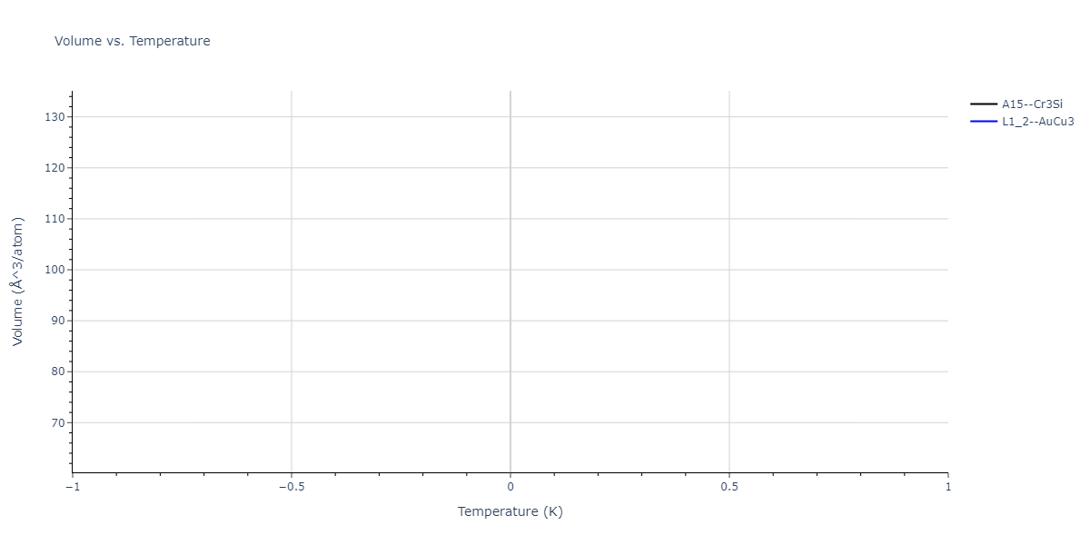 2004--Zhou-X-W--Cu-Ag-Au-Ni-Pd-Pt-Al-Pb-Fe-Mo-Ta-W-Mg-Co-Ti-Zr--LAMMPS--ipr1/mdthermo.Ag3Fe.V