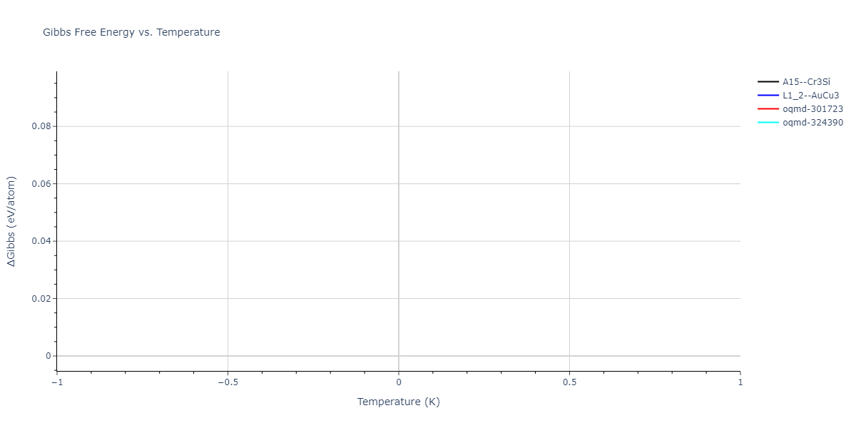 2004--Zhou-X-W--Cu-Ag-Au-Ni-Pd-Pt-Al-Pb-Fe-Mo-Ta-W-Mg-Co-Ti-Zr--LAMMPS--ipr1/mdthermo.Ag3Ni.G