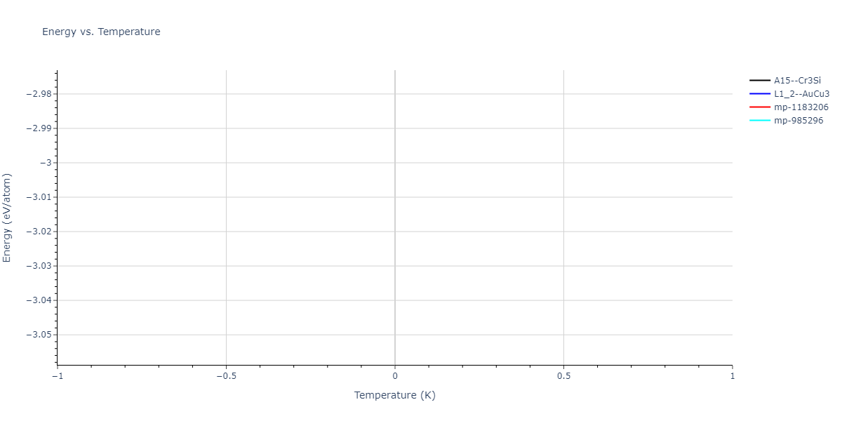 2004--Zhou-X-W--Cu-Ag-Au-Ni-Pd-Pt-Al-Pb-Fe-Mo-Ta-W-Mg-Co-Ti-Zr--LAMMPS--ipr1/mdthermo.Ag3Pd.U