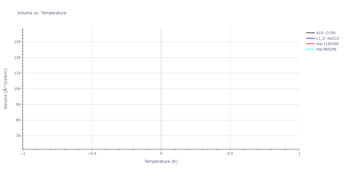 2004--Zhou-X-W--Cu-Ag-Au-Ni-Pd-Pt-Al-Pb-Fe-Mo-Ta-W-Mg-Co-Ti-Zr--LAMMPS--ipr1/mdthermo.Ag3Pd.V