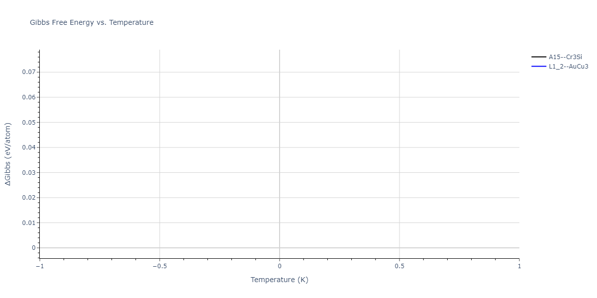 2004--Zhou-X-W--Cu-Ag-Au-Ni-Pd-Pt-Al-Pb-Fe-Mo-Ta-W-Mg-Co-Ti-Zr--LAMMPS--ipr1/mdthermo.Ag3Pt.G