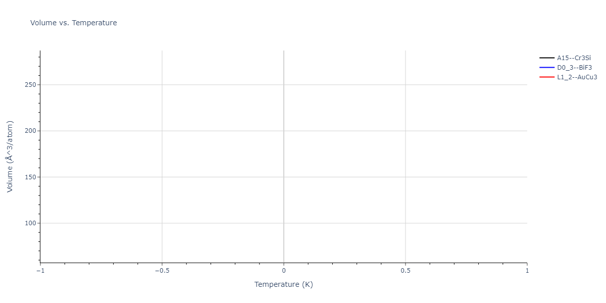 2004--Zhou-X-W--Cu-Ag-Au-Ni-Pd-Pt-Al-Pb-Fe-Mo-Ta-W-Mg-Co-Ti-Zr--LAMMPS--ipr1/mdthermo.Ag3W.V