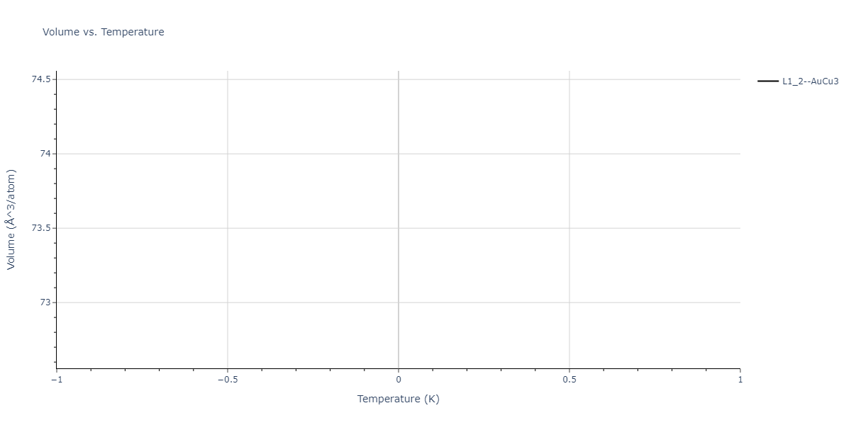2004--Zhou-X-W--Cu-Ag-Au-Ni-Pd-Pt-Al-Pb-Fe-Mo-Ta-W-Mg-Co-Ti-Zr--LAMMPS--ipr1/mdthermo.Ag3Zr.V