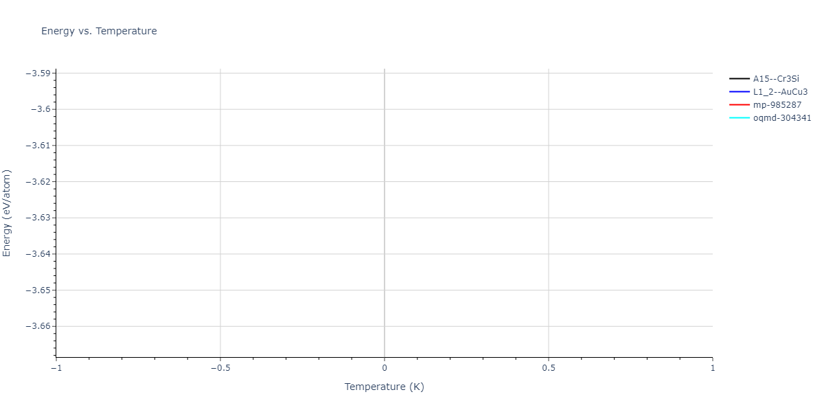 2004--Zhou-X-W--Cu-Ag-Au-Ni-Pd-Pt-Al-Pb-Fe-Mo-Ta-W-Mg-Co-Ti-Zr--LAMMPS--ipr1/mdthermo.AgAu3.U