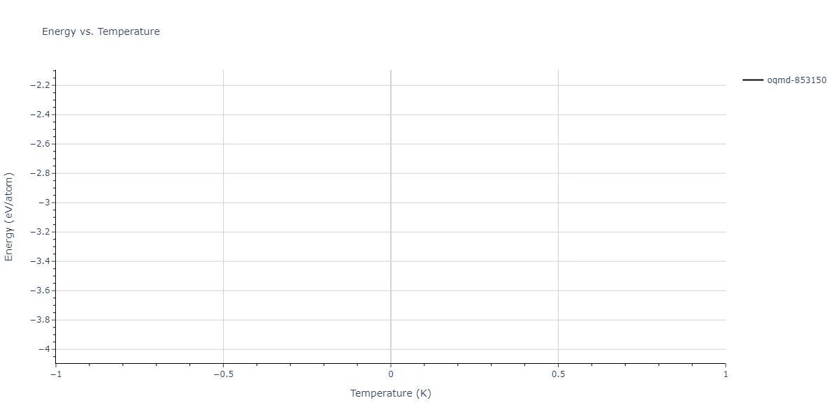 2004--Zhou-X-W--Cu-Ag-Au-Ni-Pd-Pt-Al-Pb-Fe-Mo-Ta-W-Mg-Co-Ti-Zr--LAMMPS--ipr1/mdthermo.AgAuCu.U