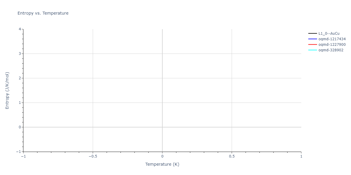 2004--Zhou-X-W--Cu-Ag-Au-Ni-Pd-Pt-Al-Pb-Fe-Mo-Ta-W-Mg-Co-Ti-Zr--LAMMPS--ipr1/mdthermo.AgCu.S
