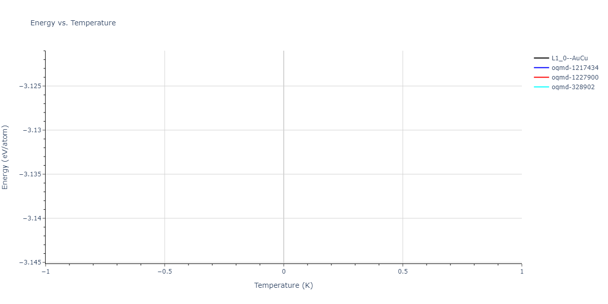 2004--Zhou-X-W--Cu-Ag-Au-Ni-Pd-Pt-Al-Pb-Fe-Mo-Ta-W-Mg-Co-Ti-Zr--LAMMPS--ipr1/mdthermo.AgCu.U