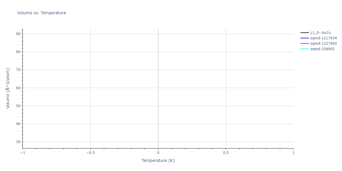 2004--Zhou-X-W--Cu-Ag-Au-Ni-Pd-Pt-Al-Pb-Fe-Mo-Ta-W-Mg-Co-Ti-Zr--LAMMPS--ipr1/mdthermo.AgCu.V
