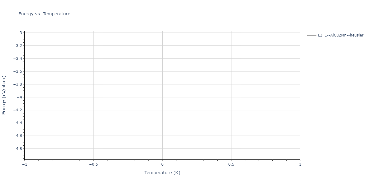 2004--Zhou-X-W--Cu-Ag-Au-Ni-Pd-Pt-Al-Pb-Fe-Mo-Ta-W-Mg-Co-Ti-Zr--LAMMPS--ipr1/mdthermo.AgCu2Mo.U