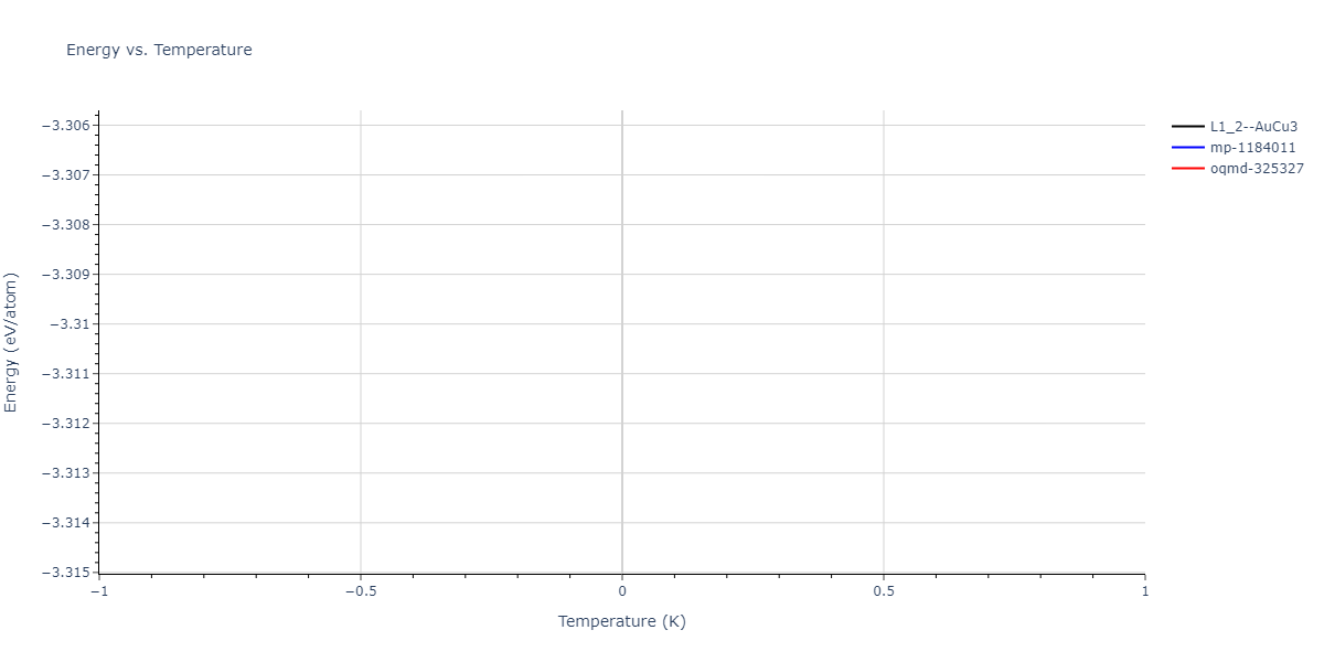 2004--Zhou-X-W--Cu-Ag-Au-Ni-Pd-Pt-Al-Pb-Fe-Mo-Ta-W-Mg-Co-Ti-Zr--LAMMPS--ipr1/mdthermo.AgCu3.U