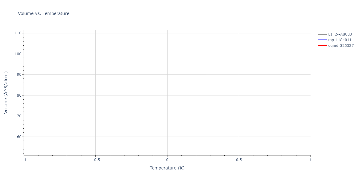 2004--Zhou-X-W--Cu-Ag-Au-Ni-Pd-Pt-Al-Pb-Fe-Mo-Ta-W-Mg-Co-Ti-Zr--LAMMPS--ipr1/mdthermo.AgCu3.V