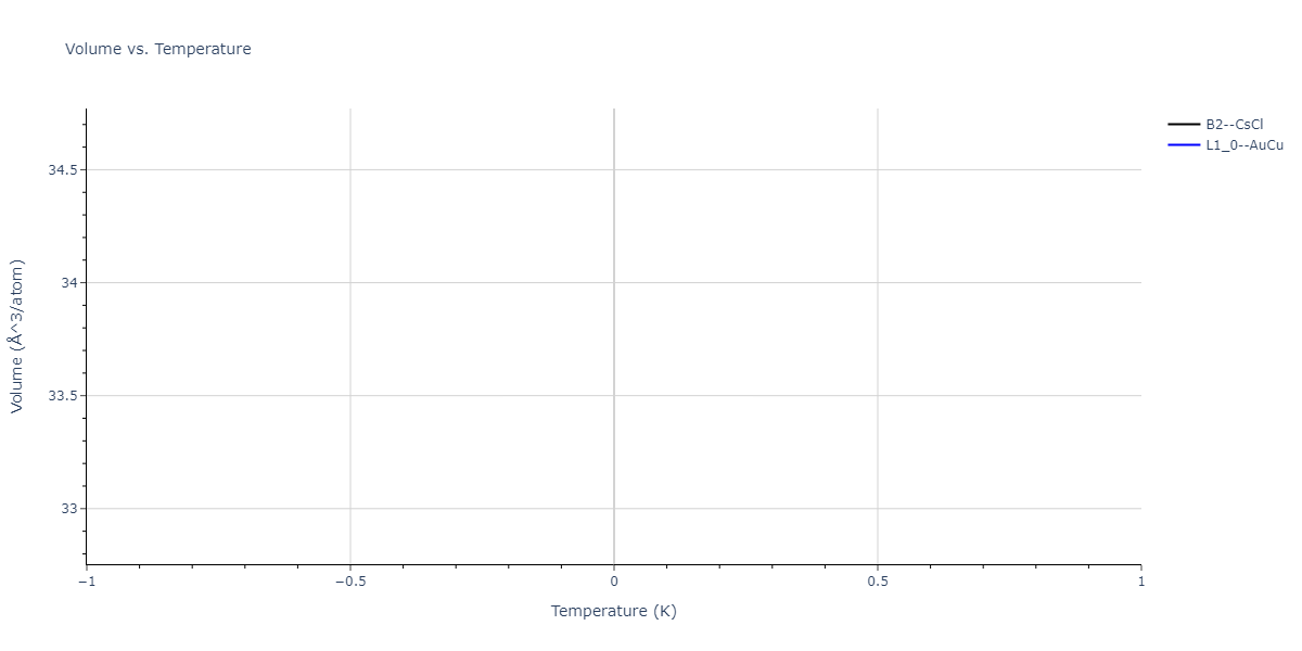 2004--Zhou-X-W--Cu-Ag-Au-Ni-Pd-Pt-Al-Pb-Fe-Mo-Ta-W-Mg-Co-Ti-Zr--LAMMPS--ipr1/mdthermo.AgMo.V