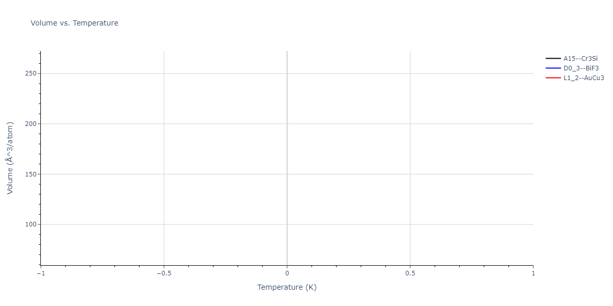 2004--Zhou-X-W--Cu-Ag-Au-Ni-Pd-Pt-Al-Pb-Fe-Mo-Ta-W-Mg-Co-Ti-Zr--LAMMPS--ipr1/mdthermo.AgMo3.V